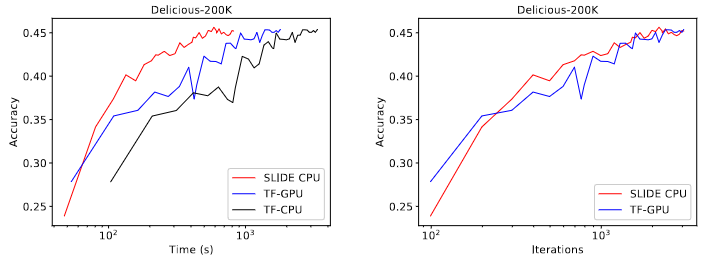 SLIDE Performance