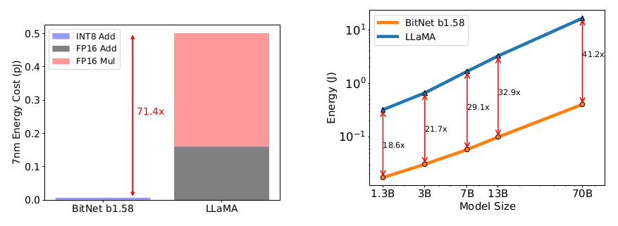 energy-consumption